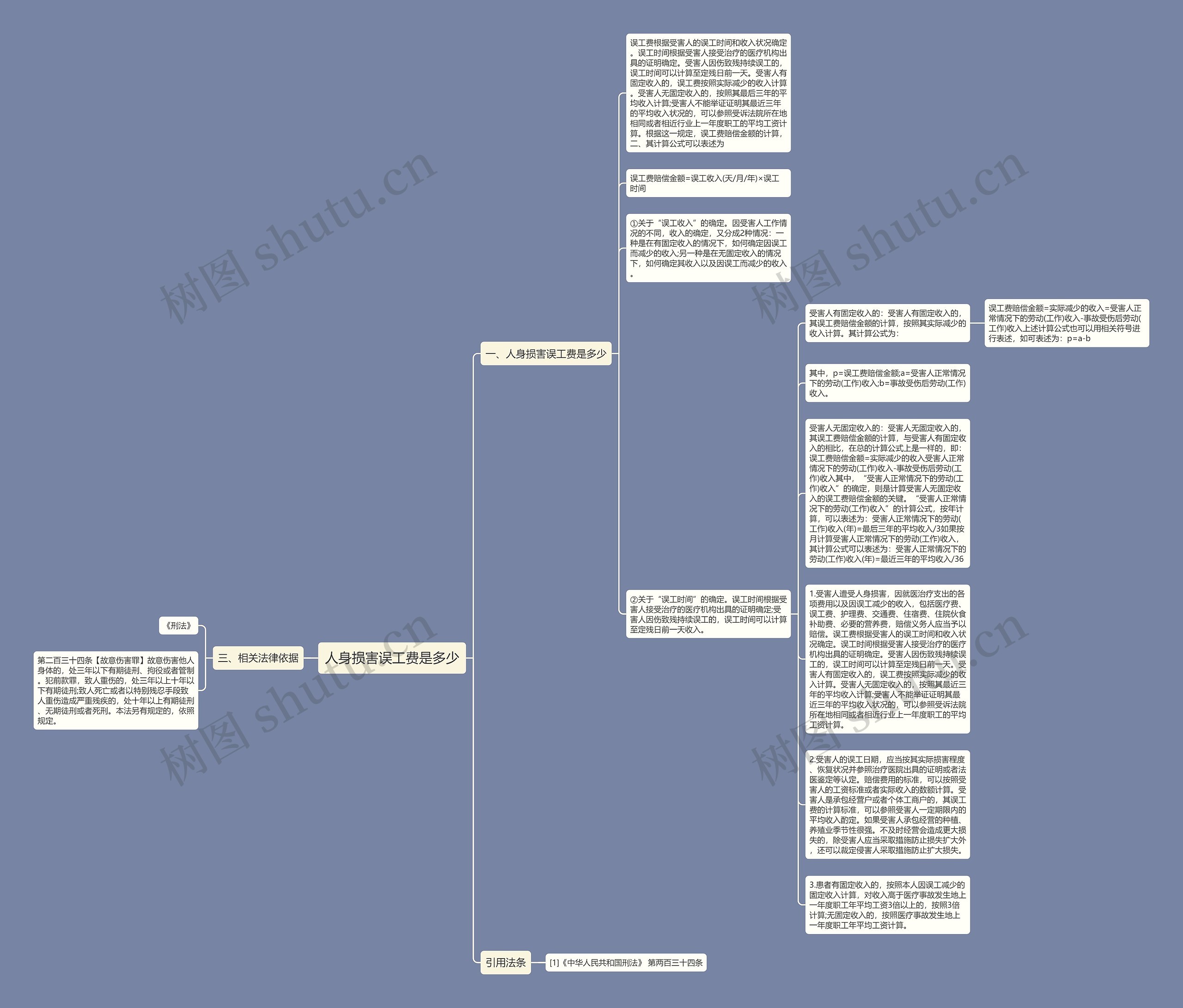 人身损害误工费是多少思维导图