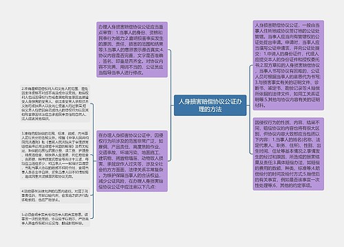 人身损害赔偿协议公证办理的方法