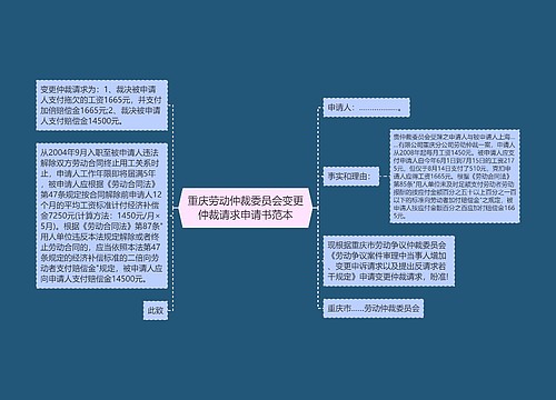 重庆劳动仲裁委员会变更仲裁请求申请书范本