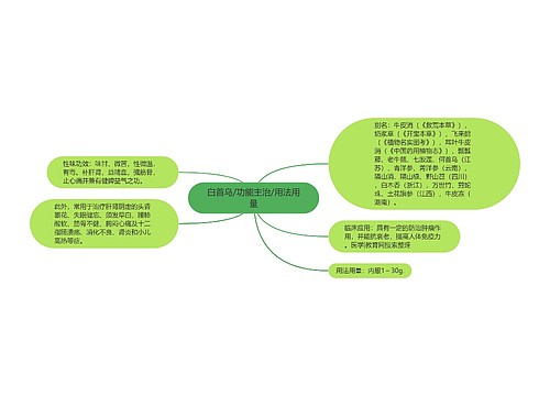 白首乌/功能主治/用法用量