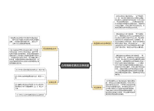 合同情势变更的法律依据