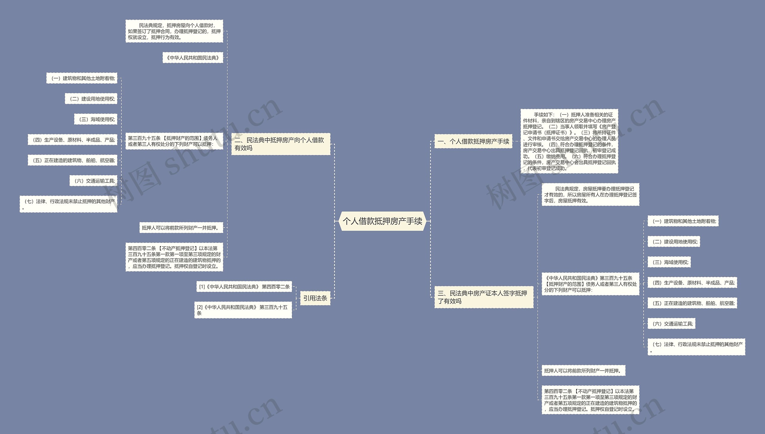 个人借款抵押房产手续思维导图