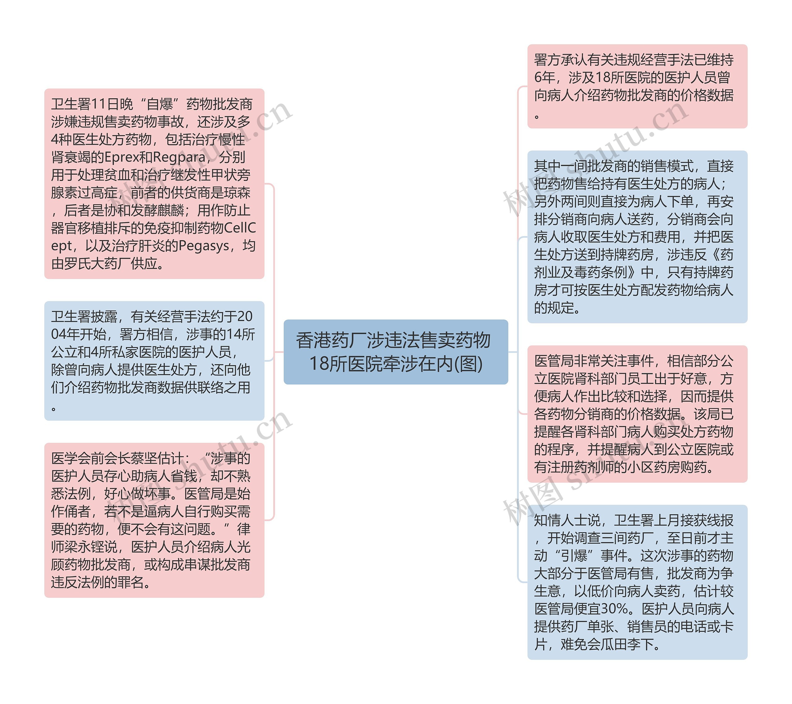 香港药厂涉违法售卖药物 18所医院牵涉在内(图)