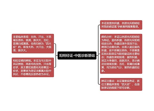 阳明经证-中医诊断基础