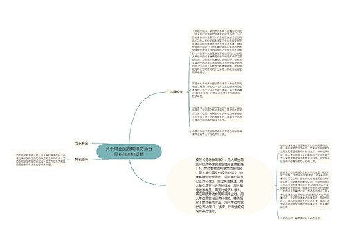 关于终止固定期限劳动合同补偿金的问题