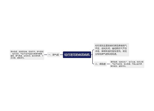 经行泄泻的病因病机