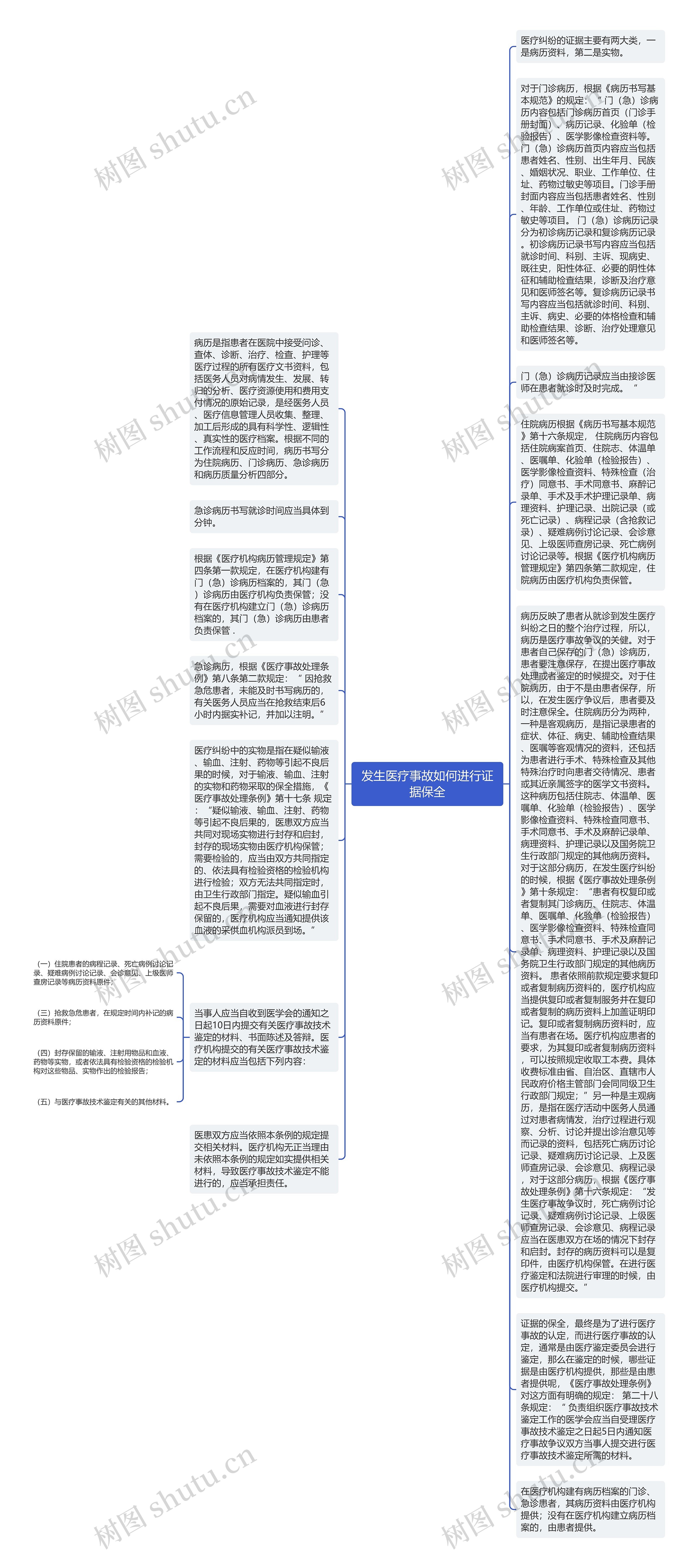 发生医疗事故如何进行证据保全