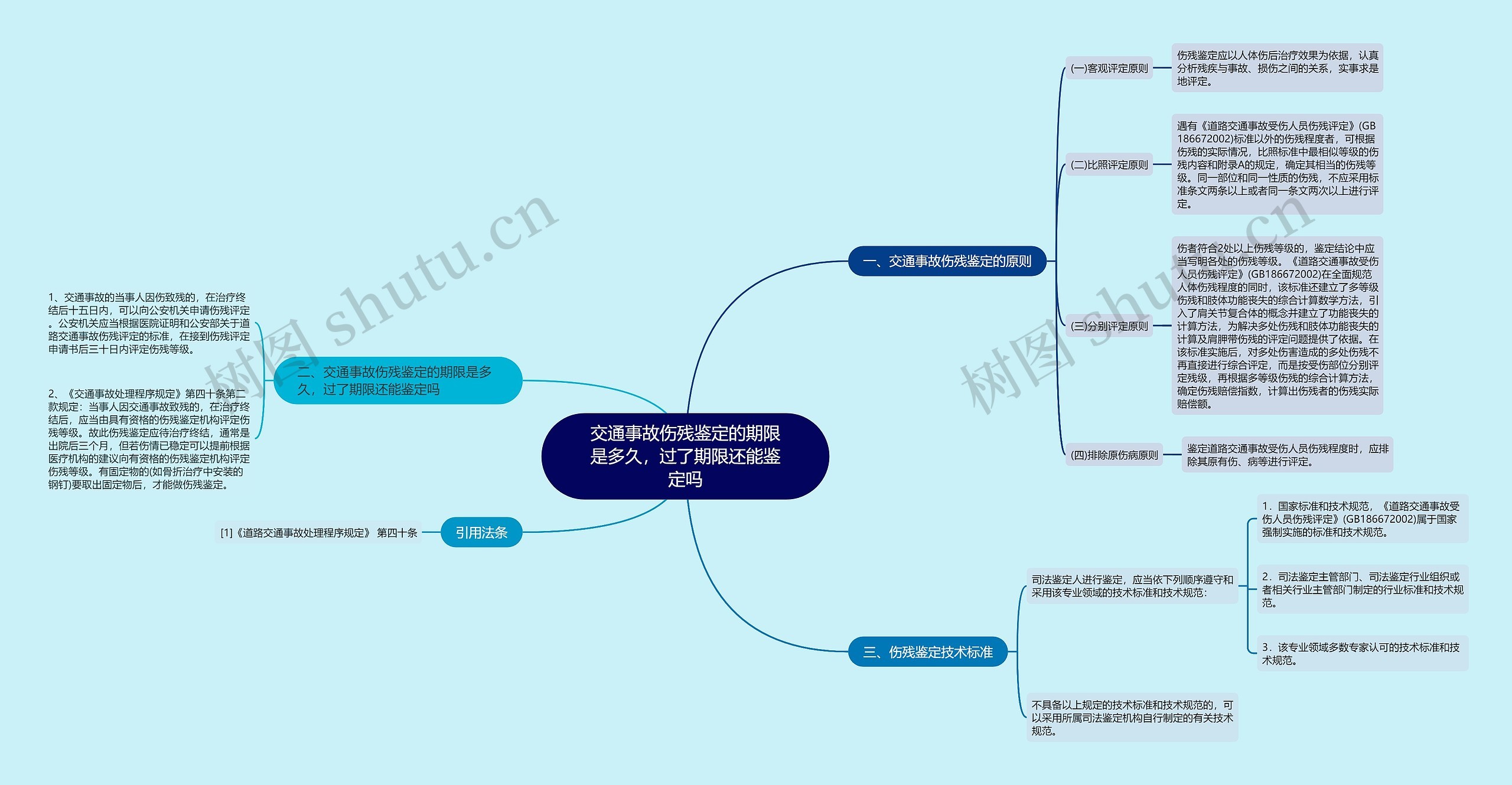 交通事故伤残鉴定的期限是多久，过了期限还能鉴定吗