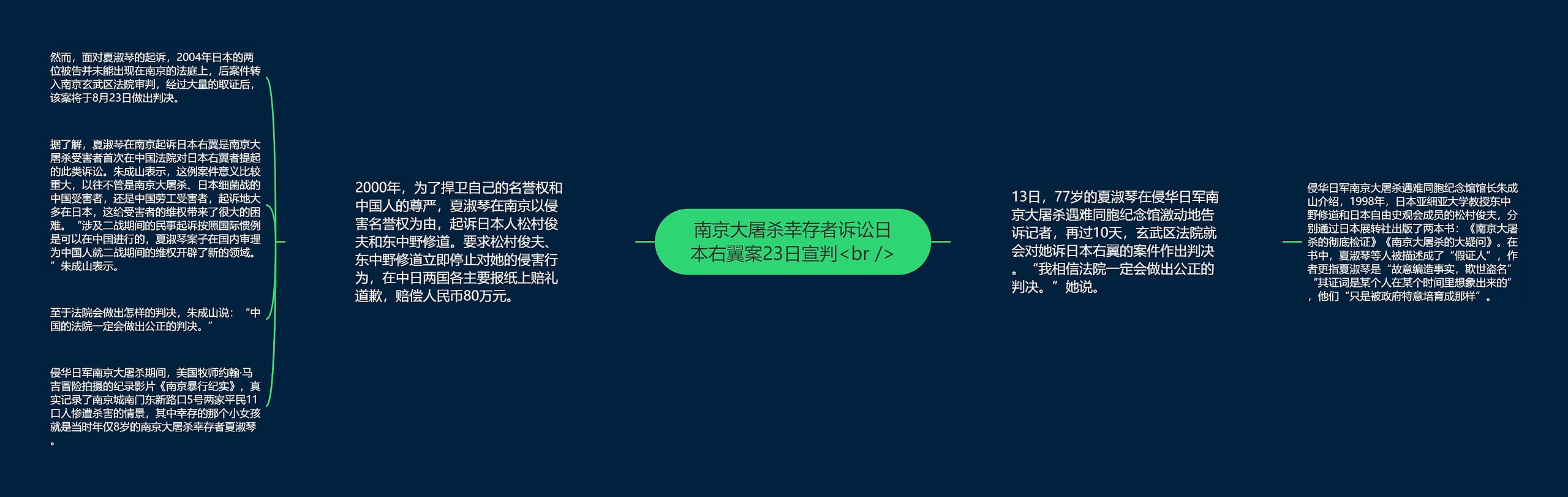 南京大屠杀幸存者诉讼日本右翼案23日宣判<br /> 南京大屠杀幸存者诉讼日本右翼案23日宣判<br />