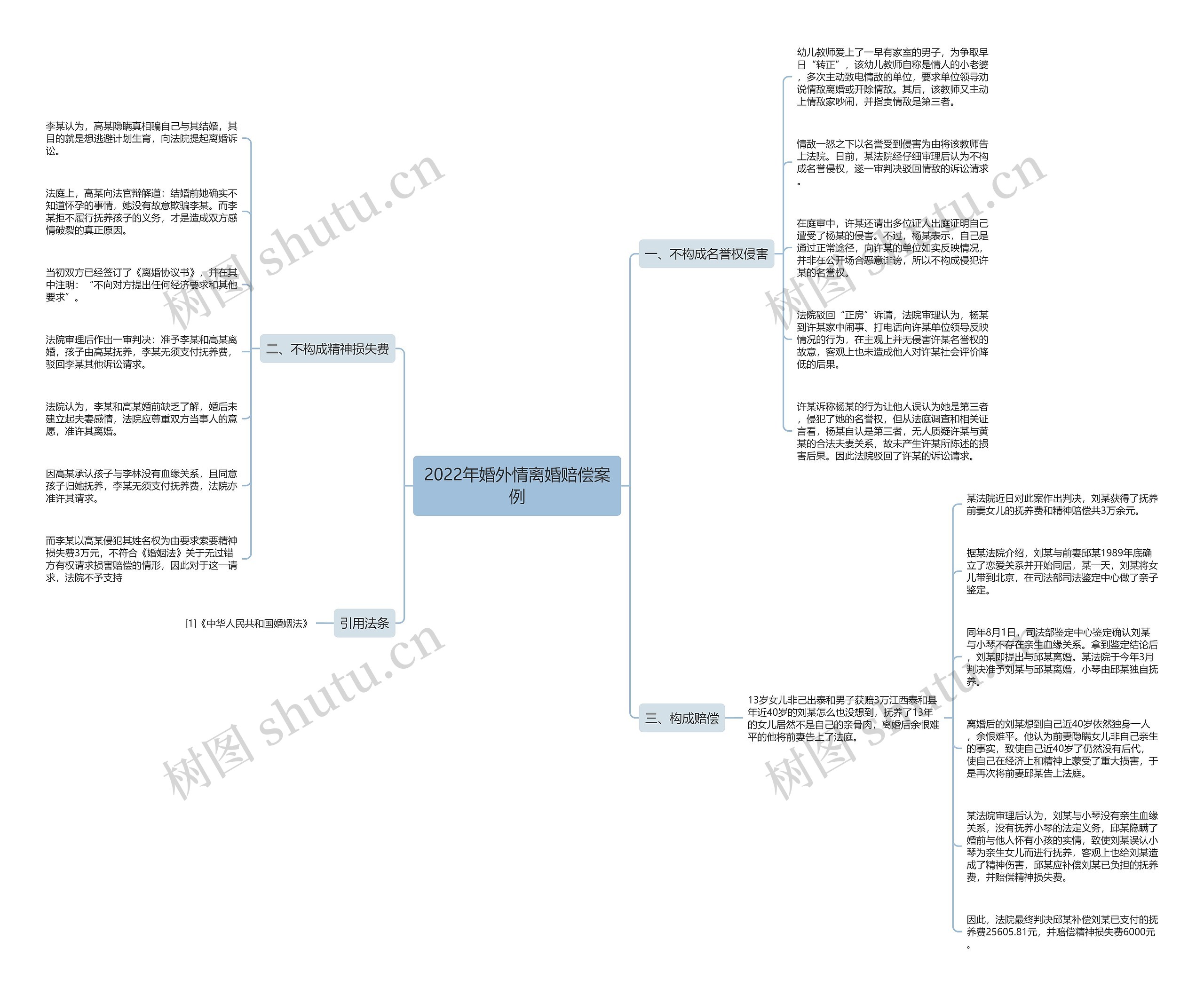 2022年婚外情离婚赔偿案例 2022年婚外情离婚赔偿案例