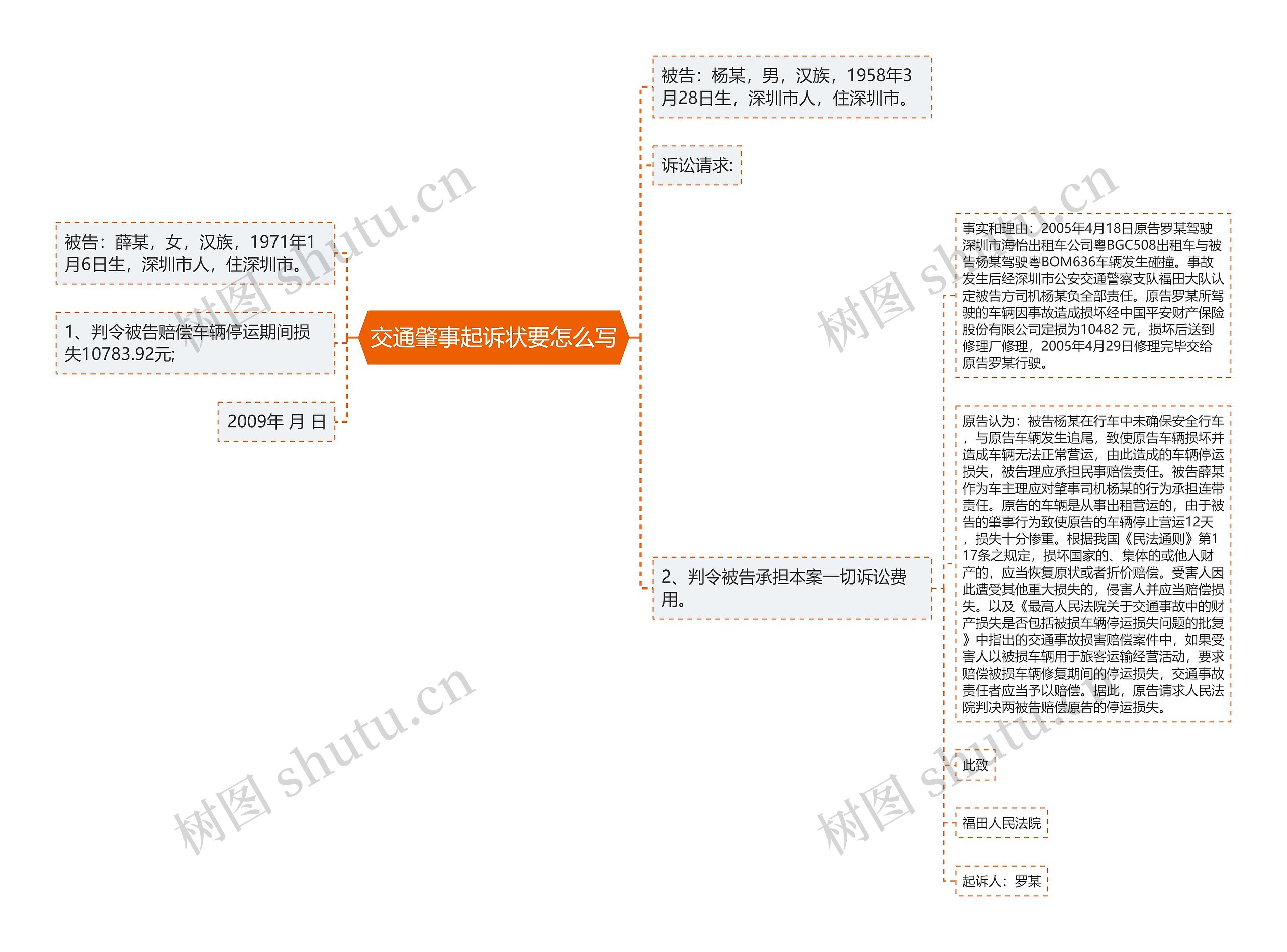 交通肇事起诉状要怎么写