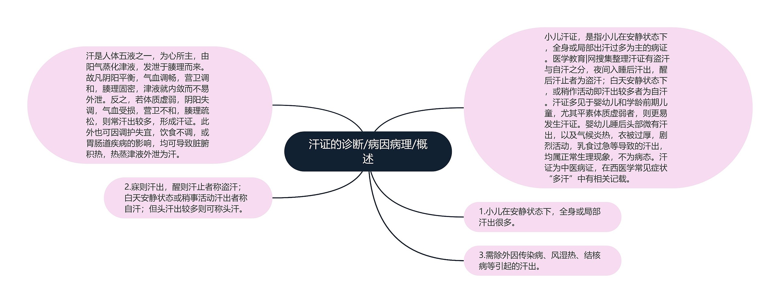 汗证的诊断/病因病理/概述