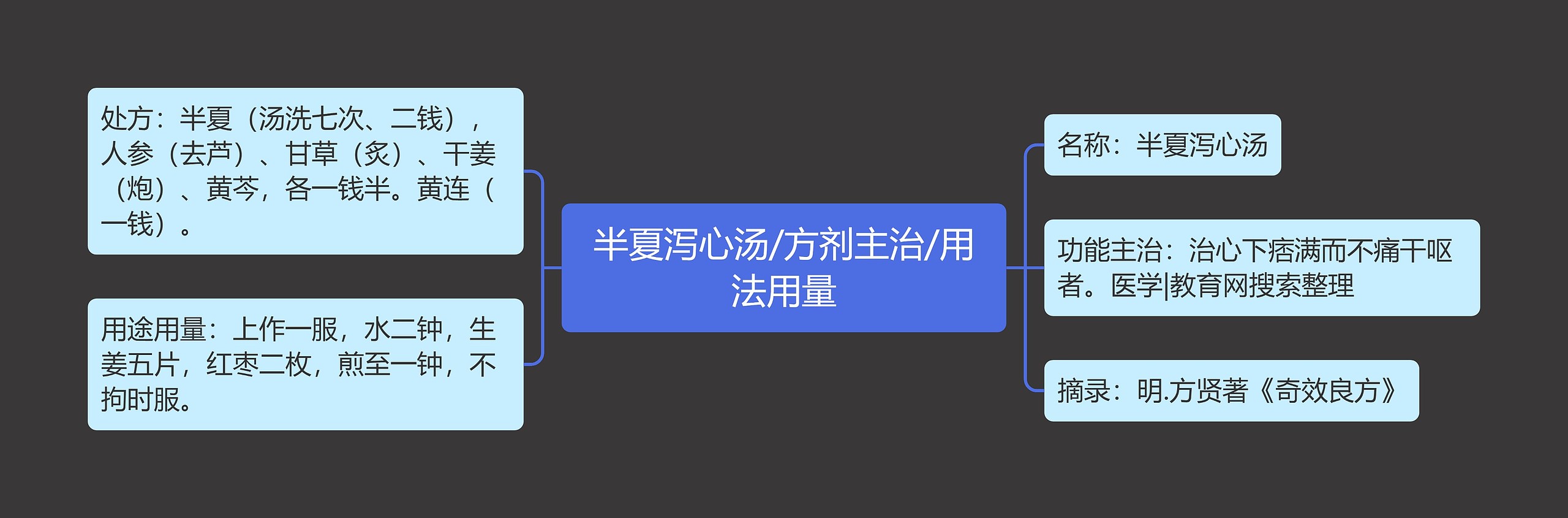 半夏泻心汤/方剂主治/用法用量思维导图