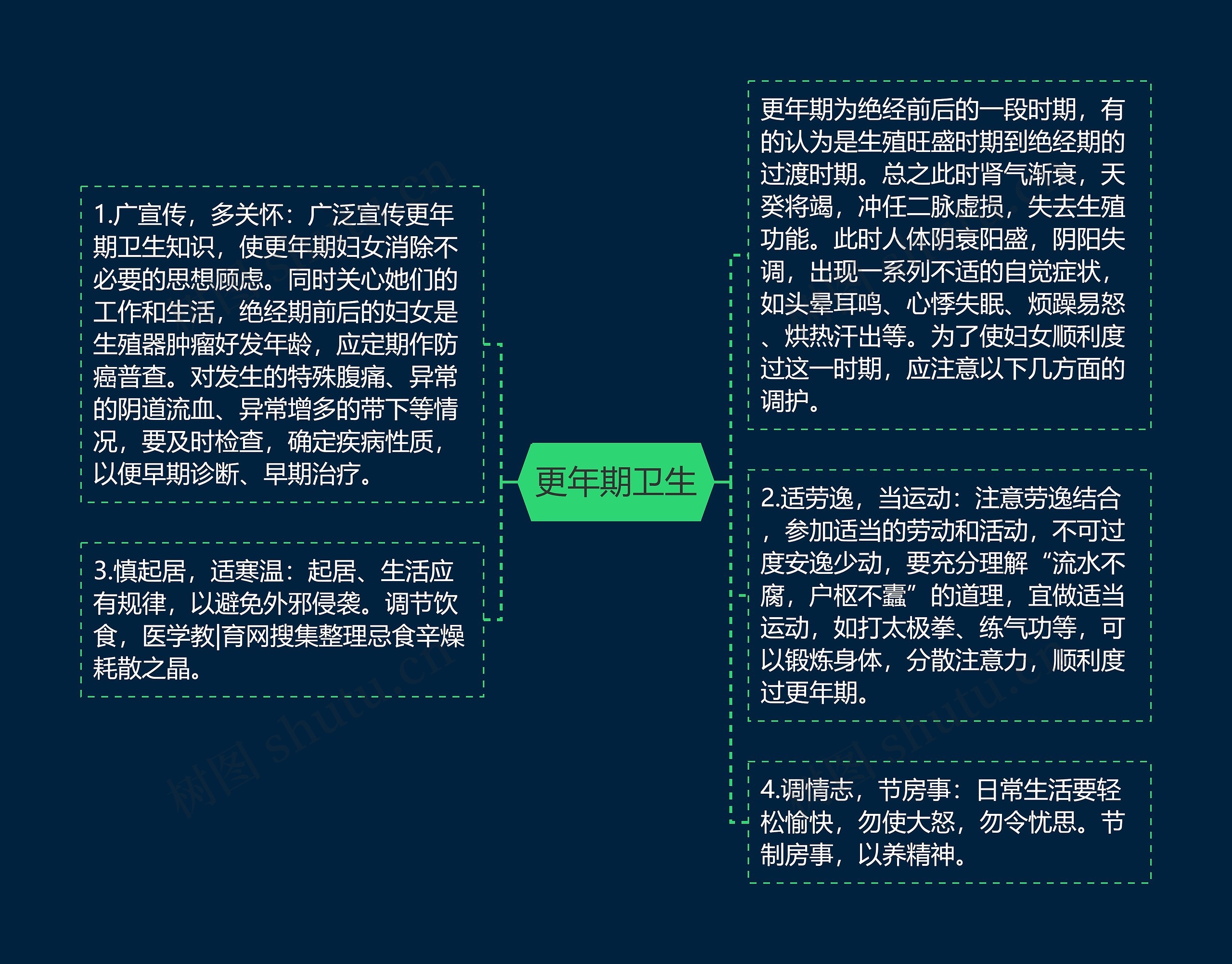 更年期卫生 更年期卫生