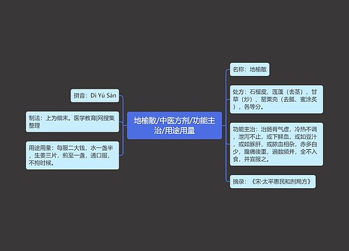 地榆散/中医方剂/功能主治/用途用量