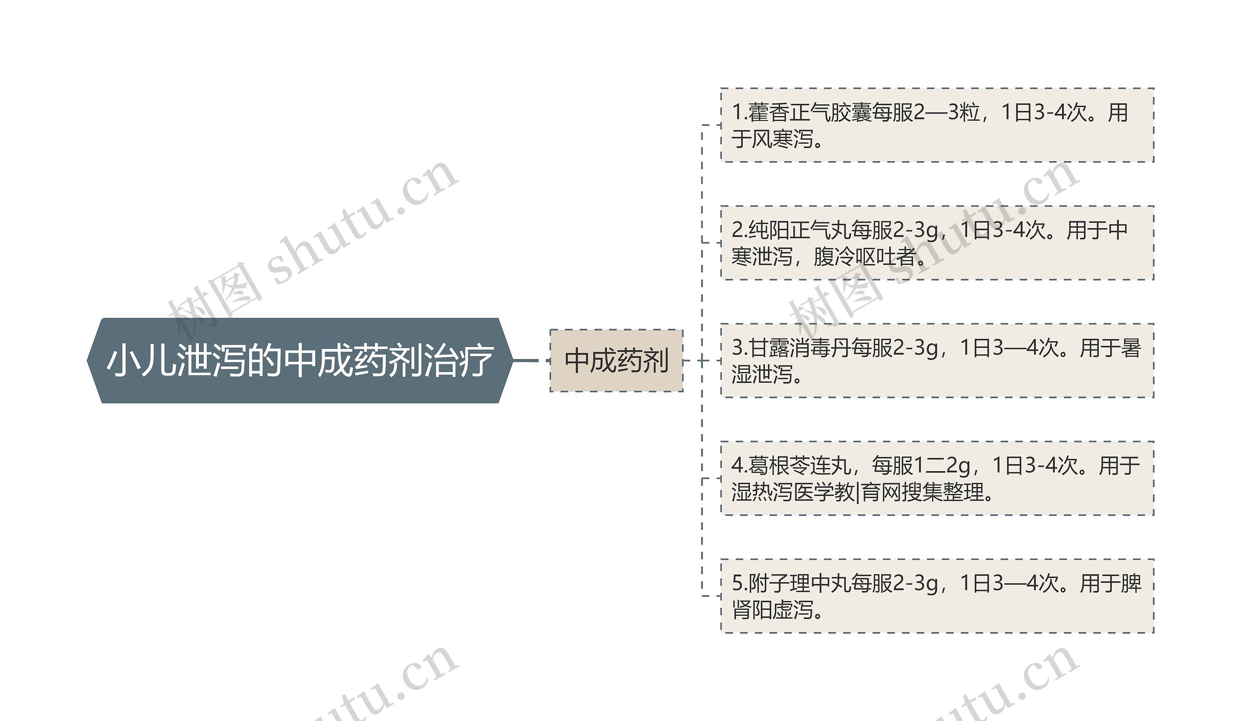 小儿泄泻的中成药剂治疗