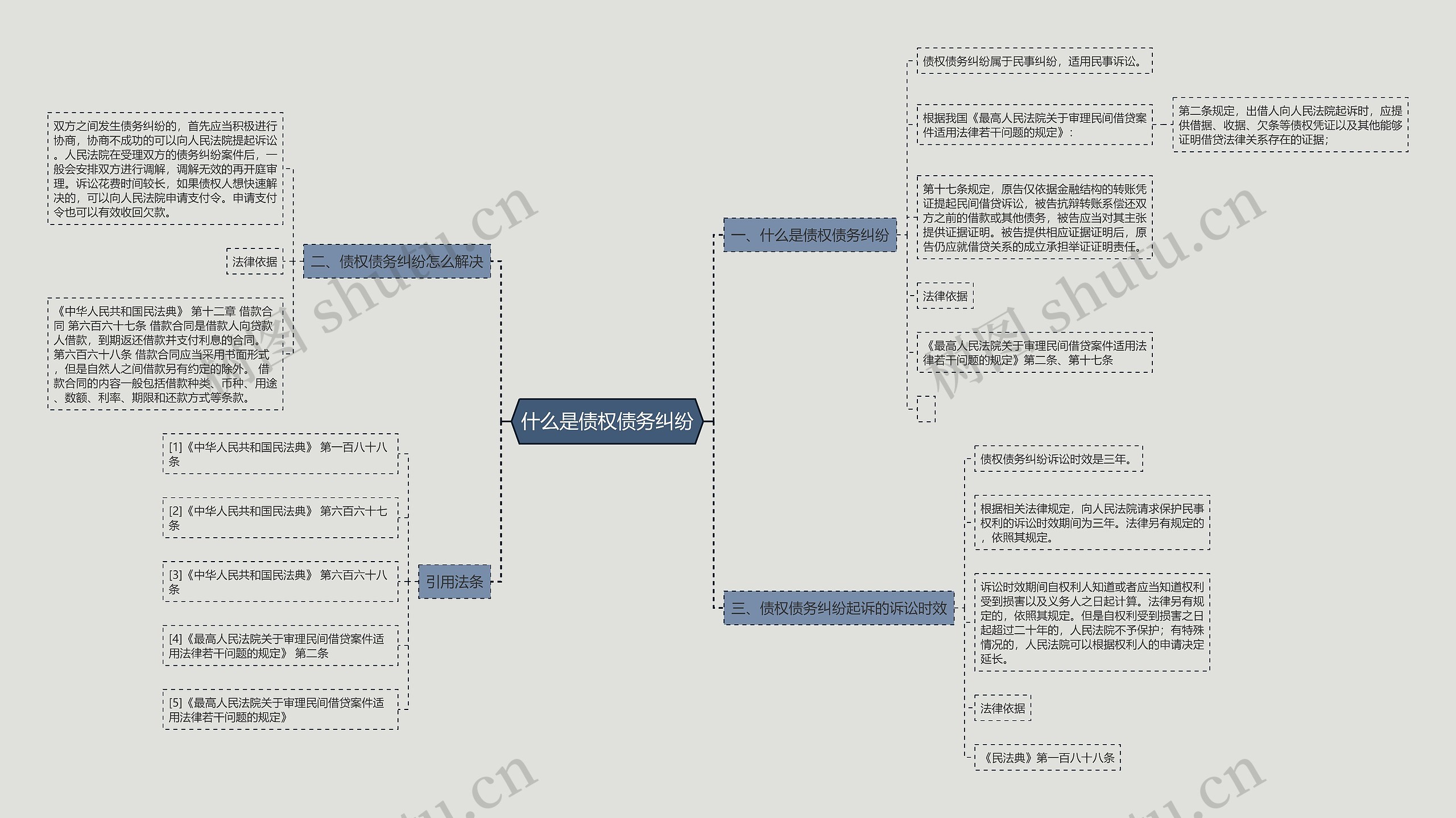 什么是债权债务纠纷