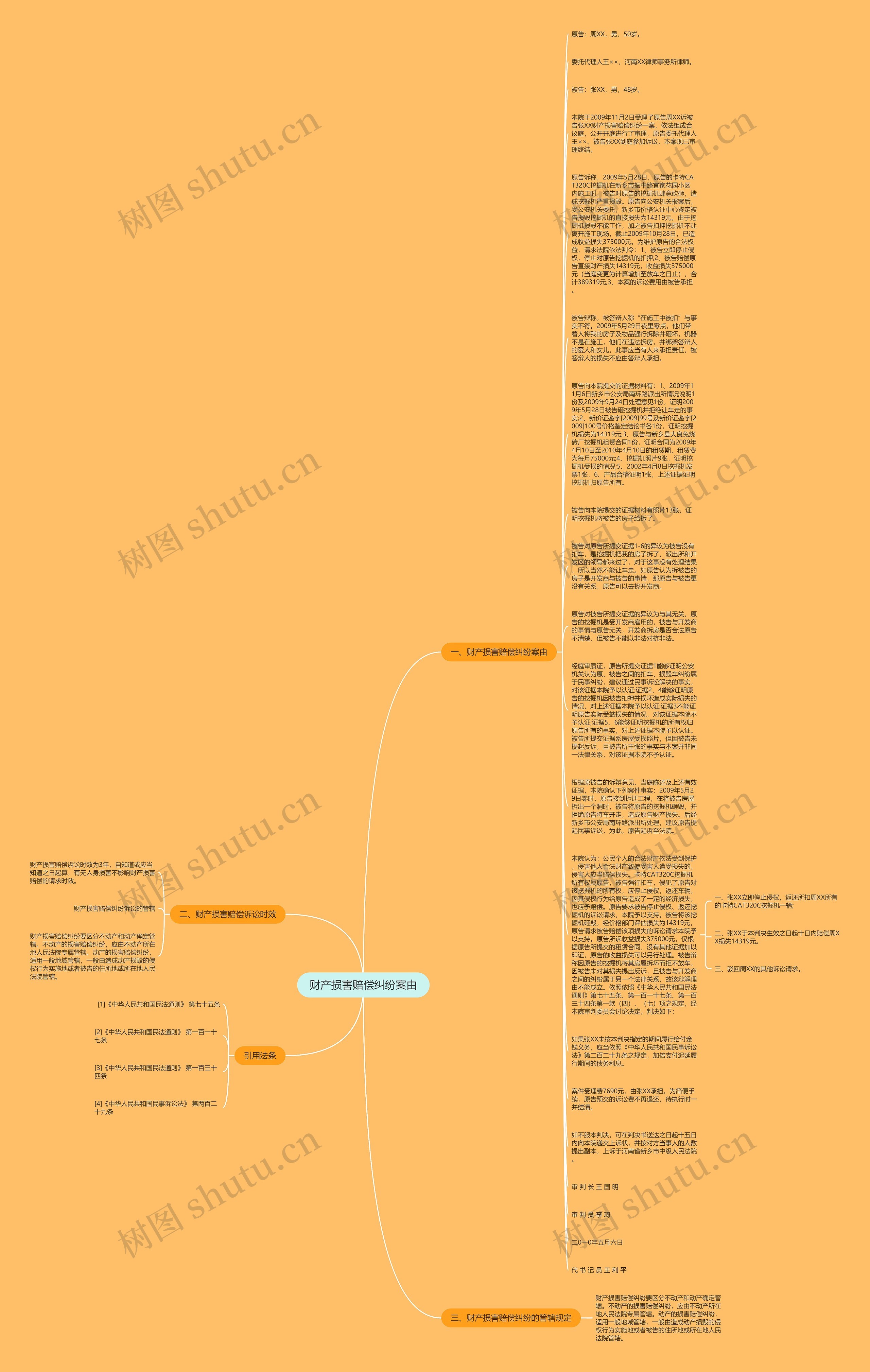 财产损害赔偿纠纷案由思维导图