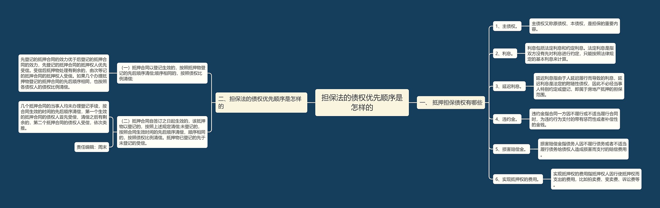 担保法的债权优先顺序是怎样的 担保法的债权优先顺序是怎样的