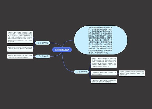 三焦病证的分类