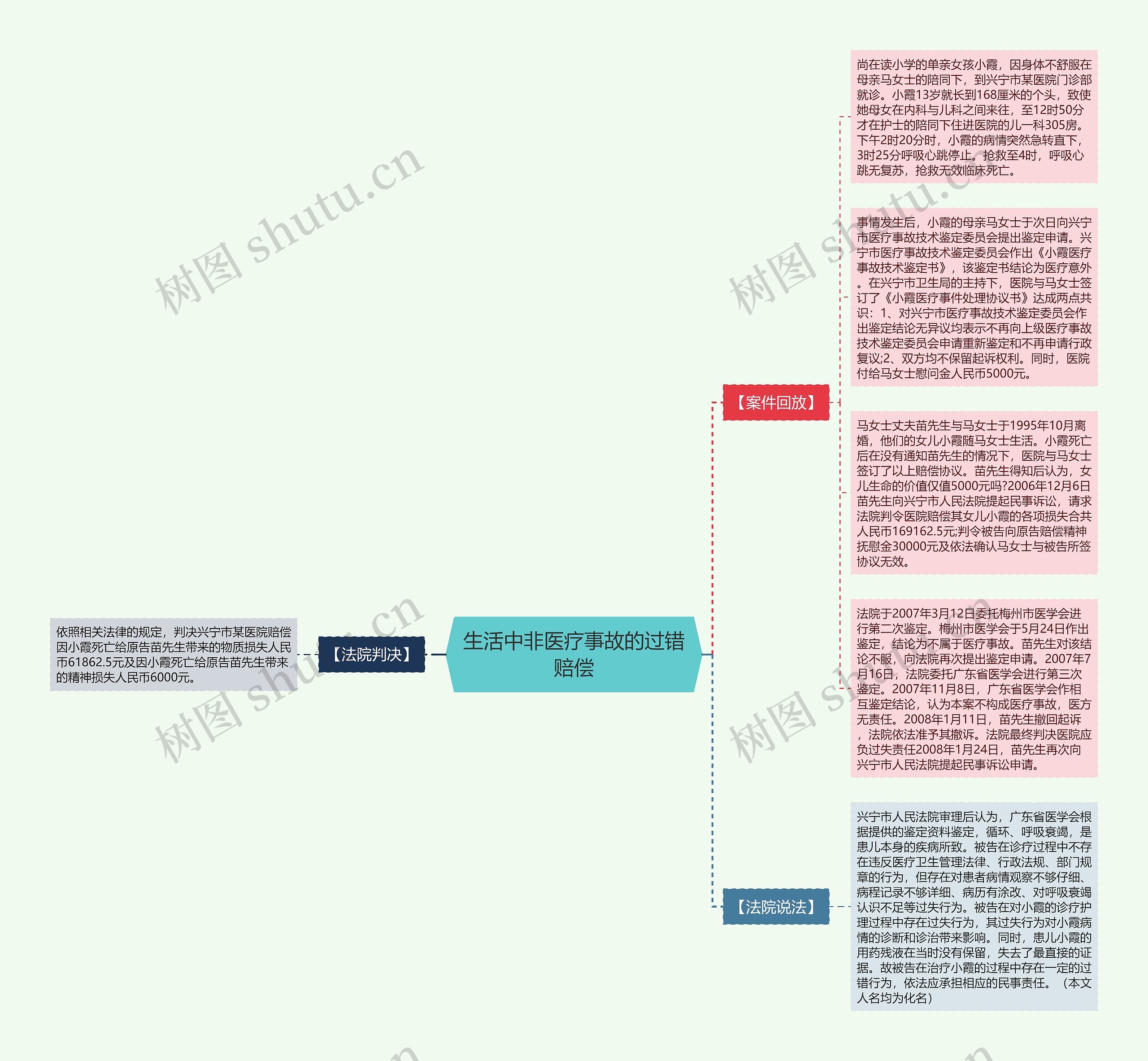 生活中非医疗事故的过错赔偿