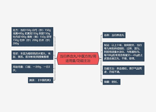 当归养血丸/中医方剂/用途用量/功能主治