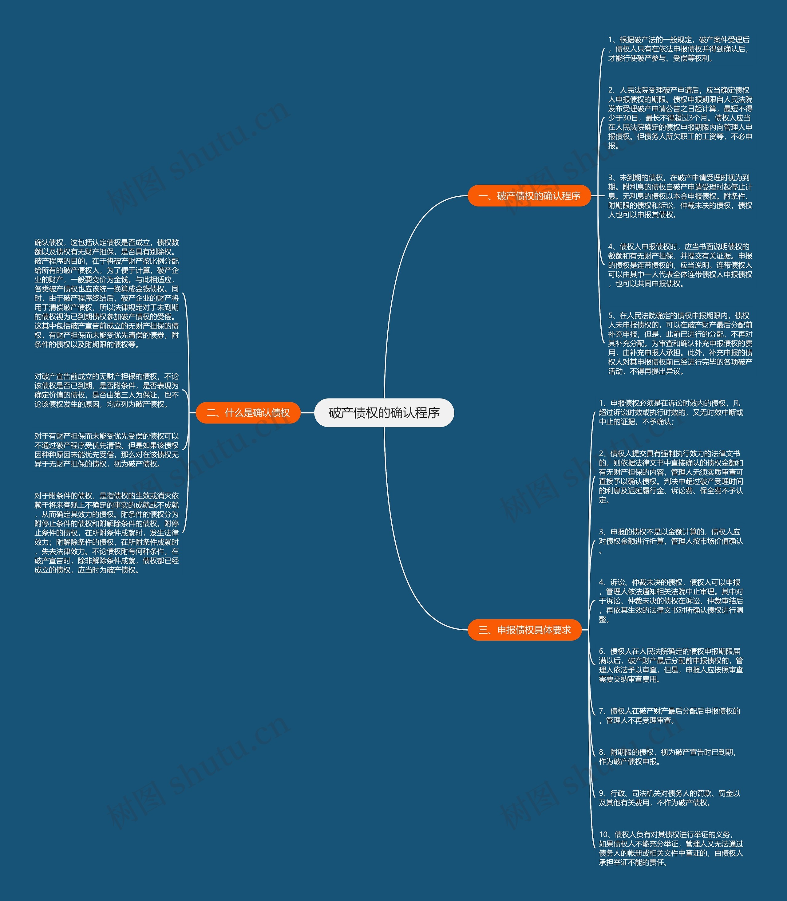 破产债权的确认程序 破产债权的确认程序