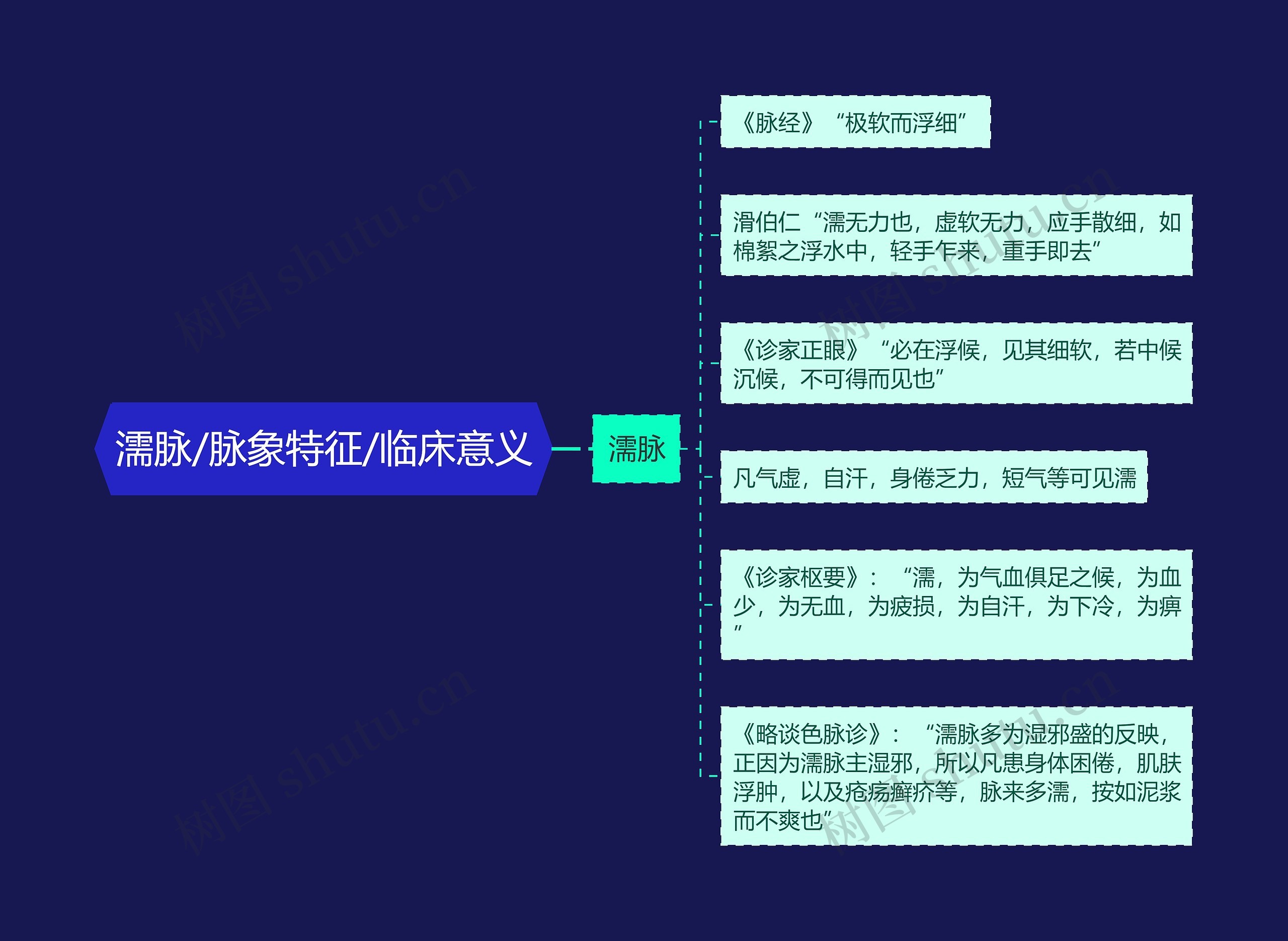 濡脉/脉象特征/临床意义 濡脉/脉象特征/临床意义