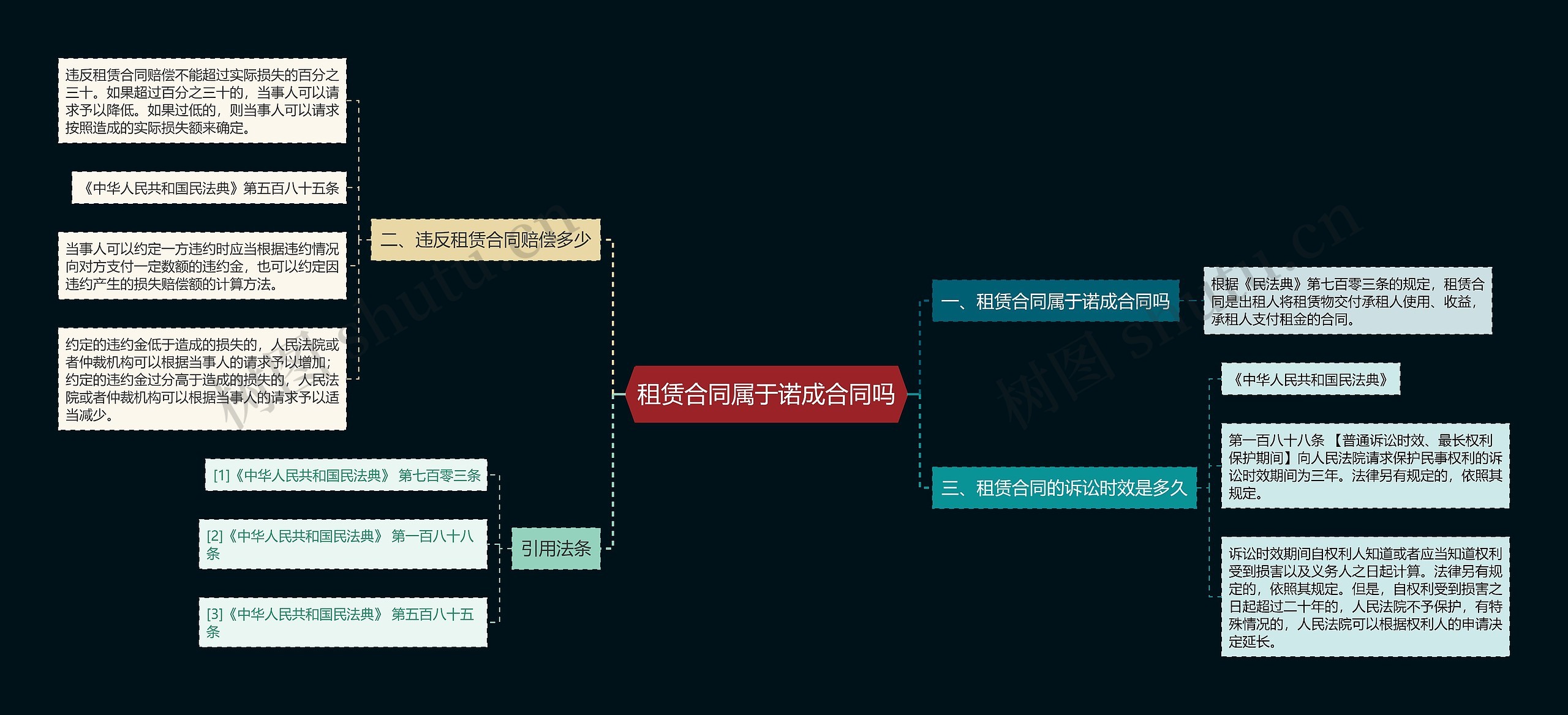 租赁合同属于诺成合同吗