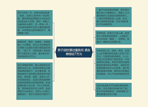 男子因饮酒过量致死 酒友赔偿近7万元