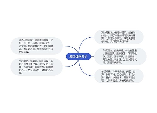 潮热证候分析