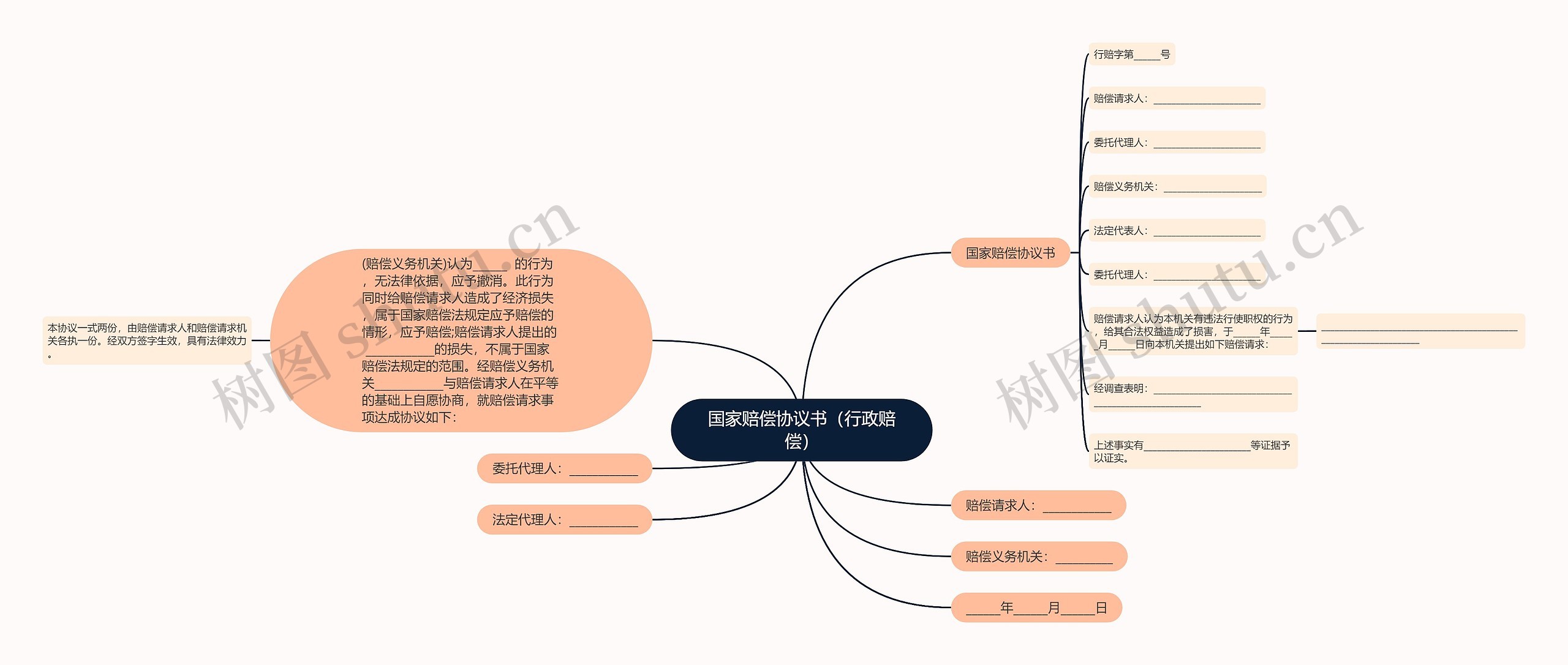 国家赔偿协议书（行政赔偿）