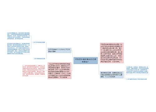 坏账损失催收事实的证据有哪些？