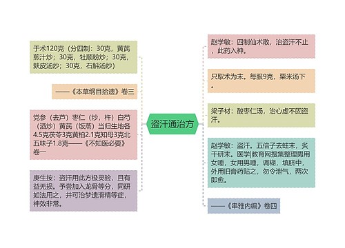 盗汗通治方