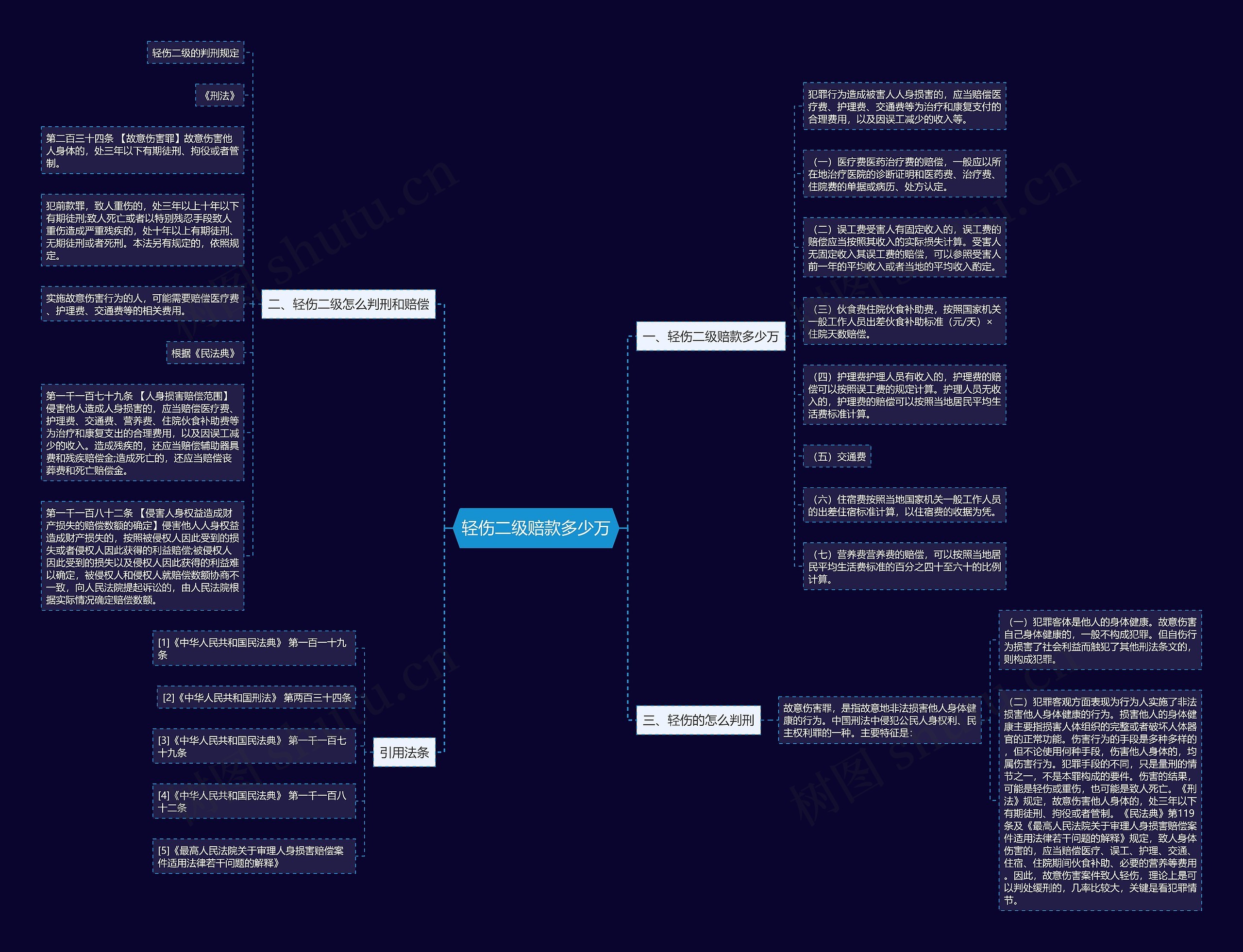 轻伤二级赔款多少万思维导图