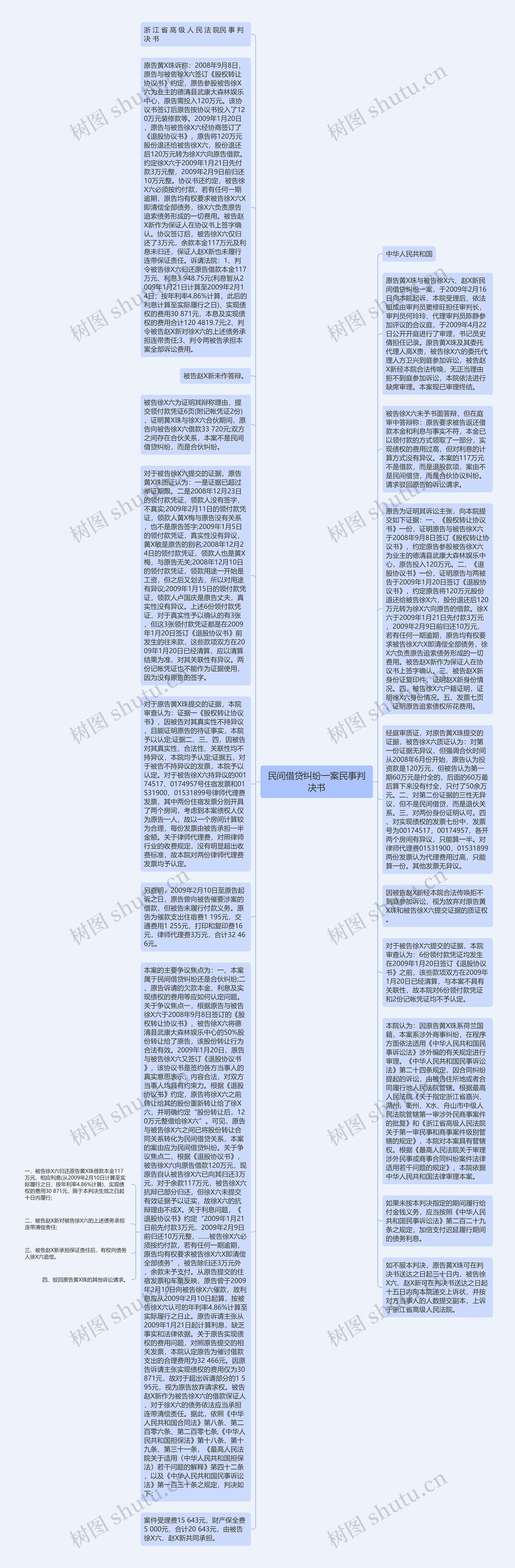 民间借贷纠纷一案民事判决书思维导图