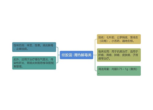 绞股蓝-清热解毒类