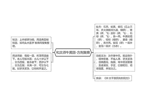 和太师牛黄圆-方剂集锦