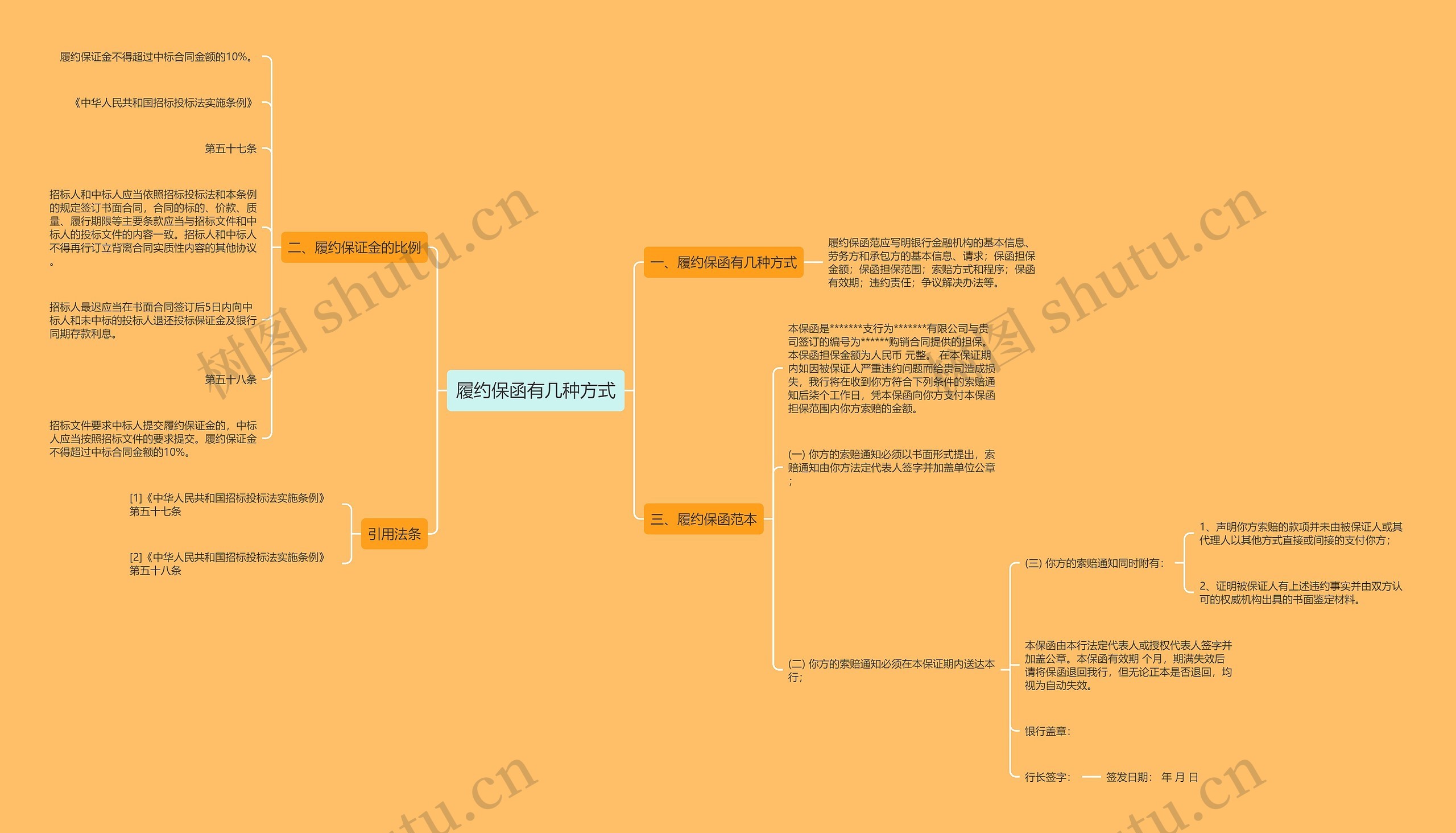 履约保函有几种方式思维导图