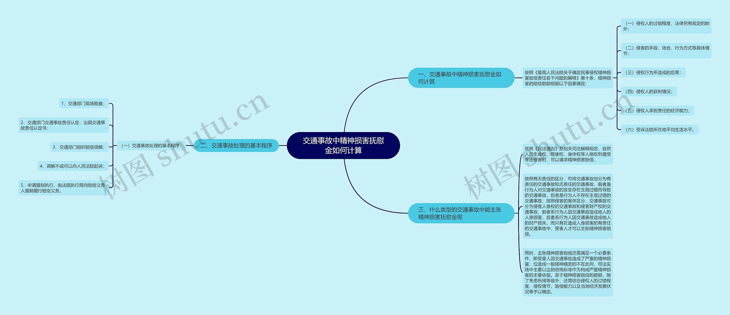 交通事故中精神损害抚慰金如何计算