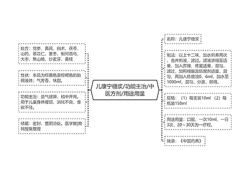 儿康宁糖浆/功能主治/中医方剂/用途用量