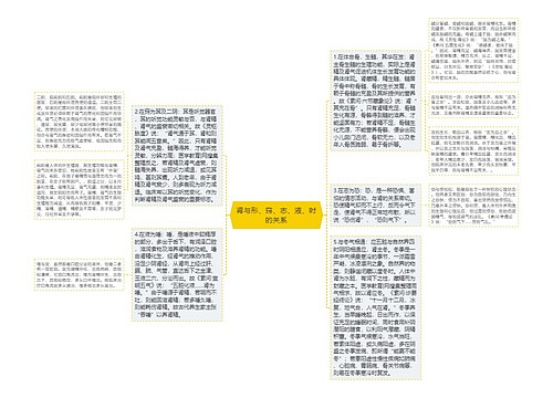 肾与形、窍、志、液、时的关系