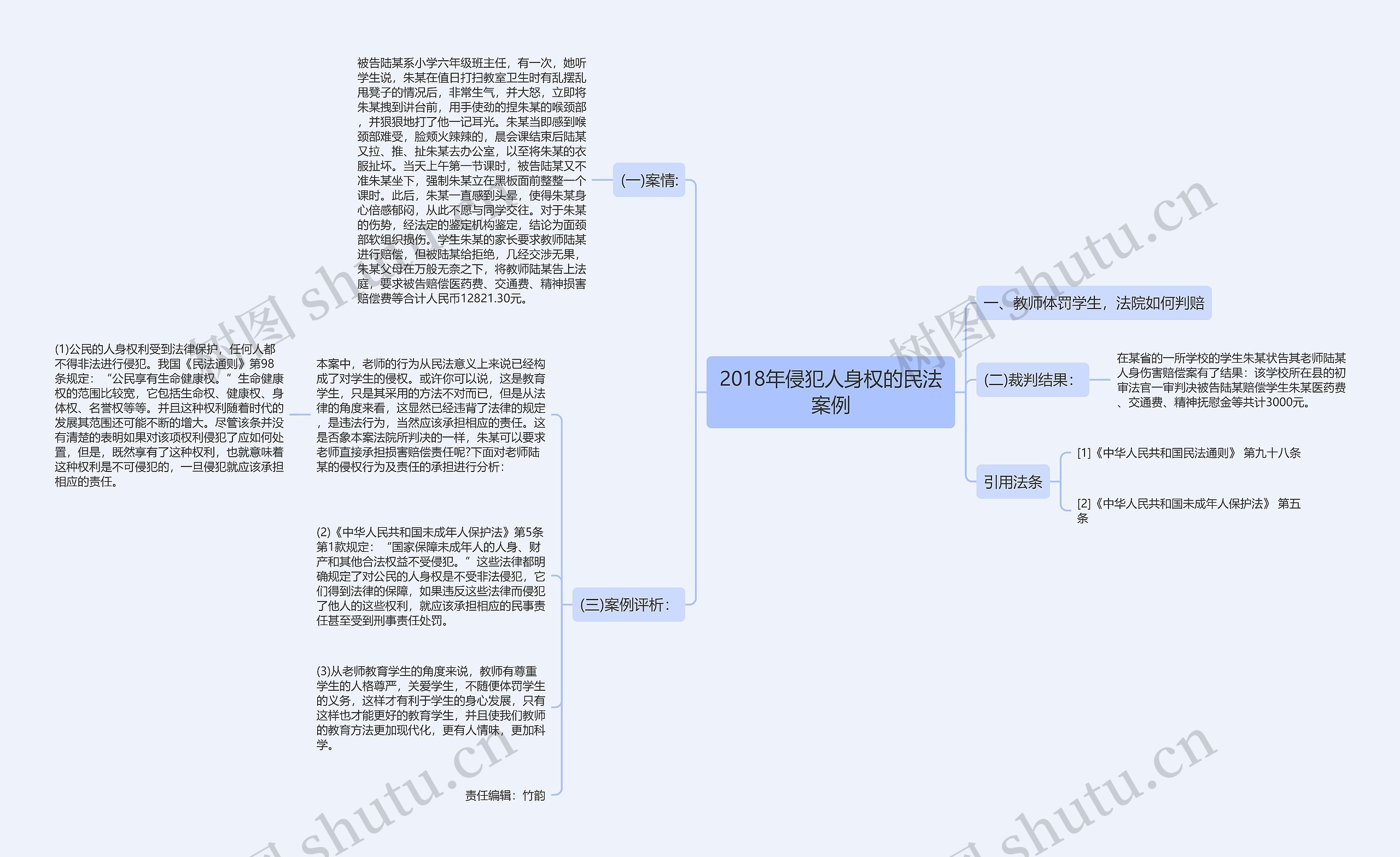 2018年侵犯人身权的民法案例思维导图