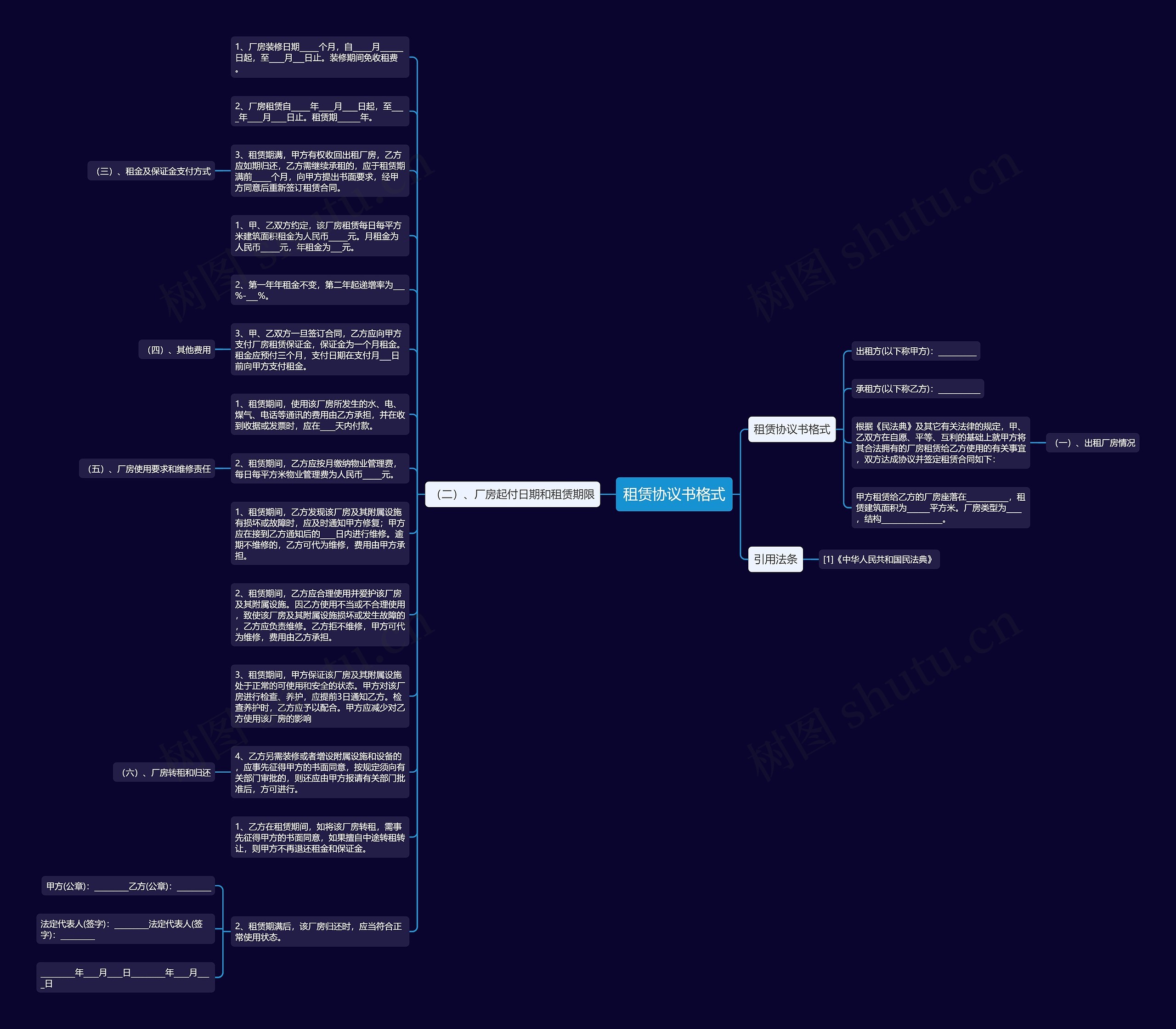 租赁协议书格式思维导图