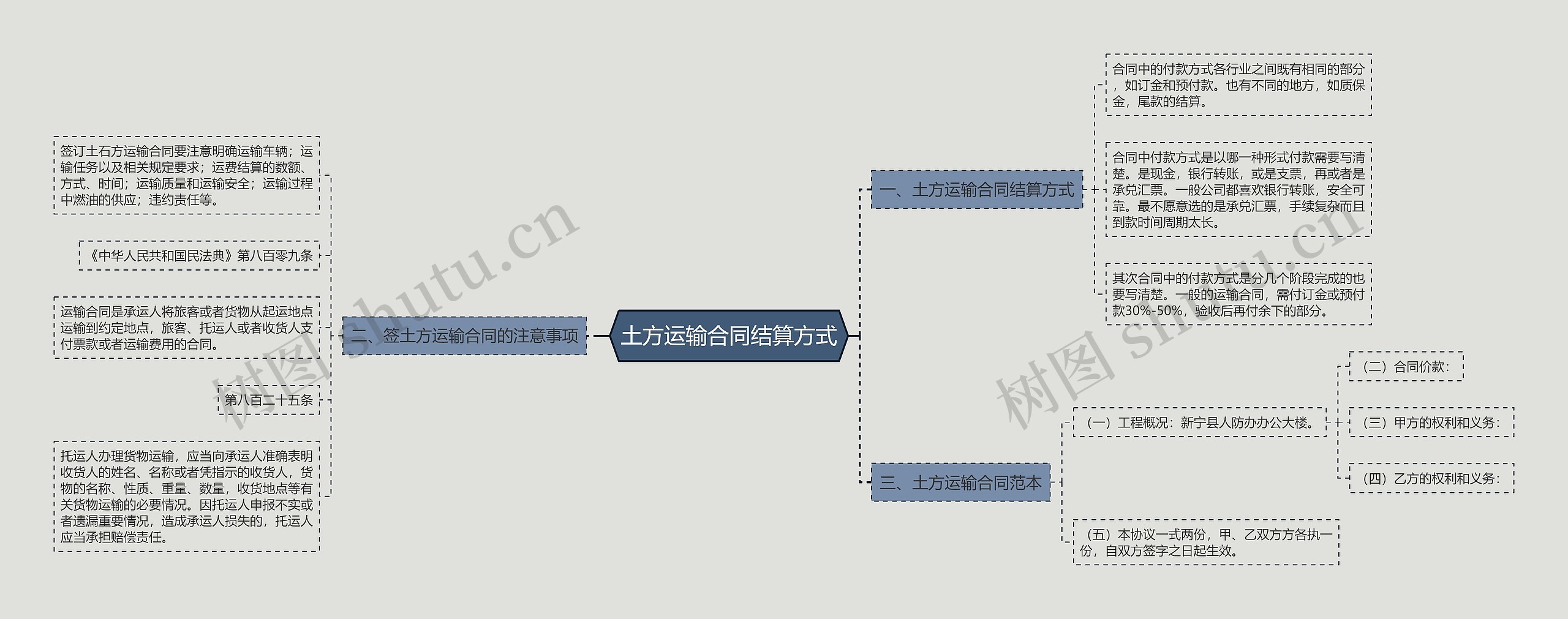 土方运输合同结算方式思维导图