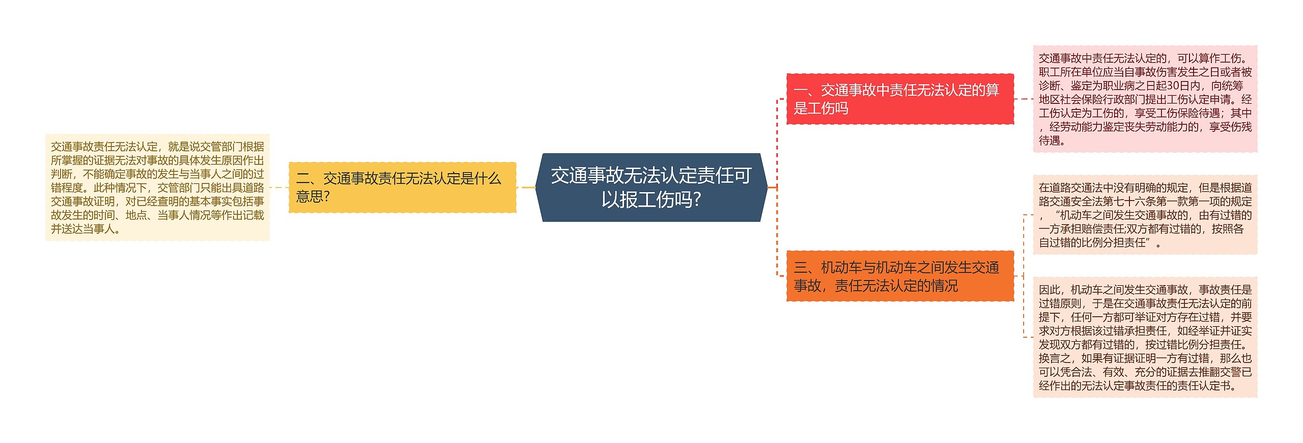 交通事故无法认定责任可以报工伤吗?