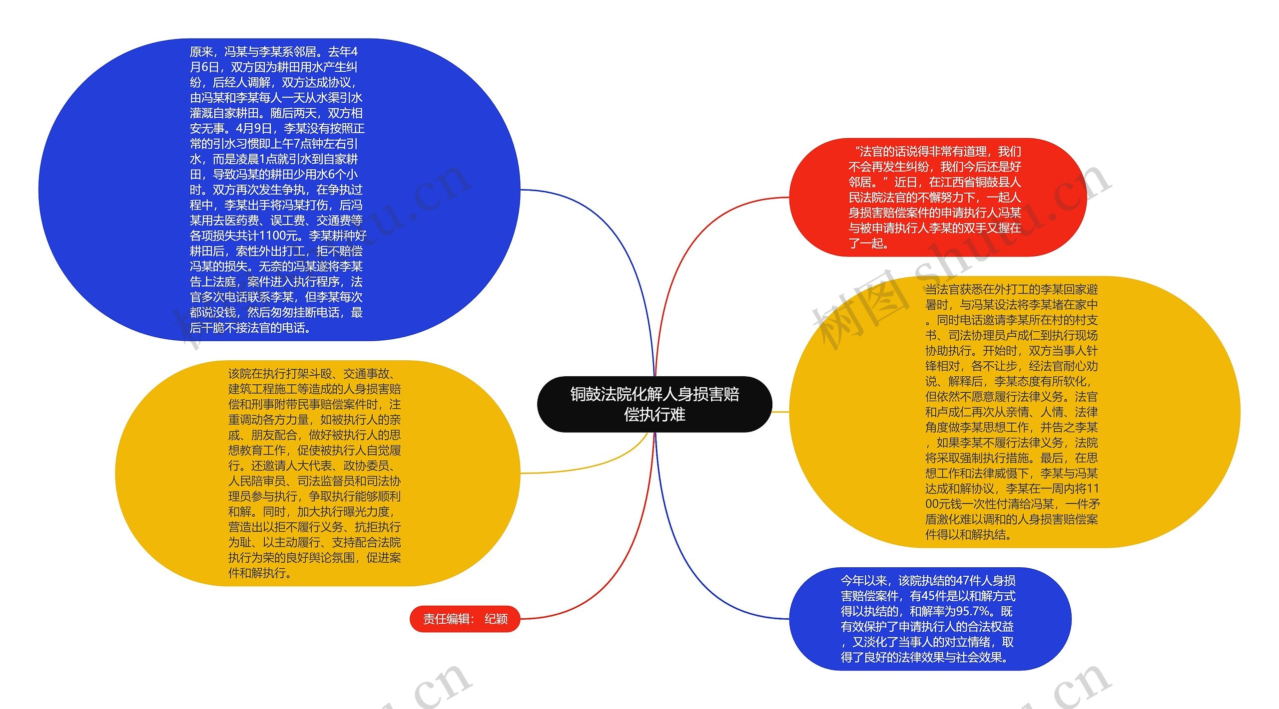 铜鼓法院化解人身损害赔偿执行难