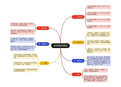 食积的转归预后