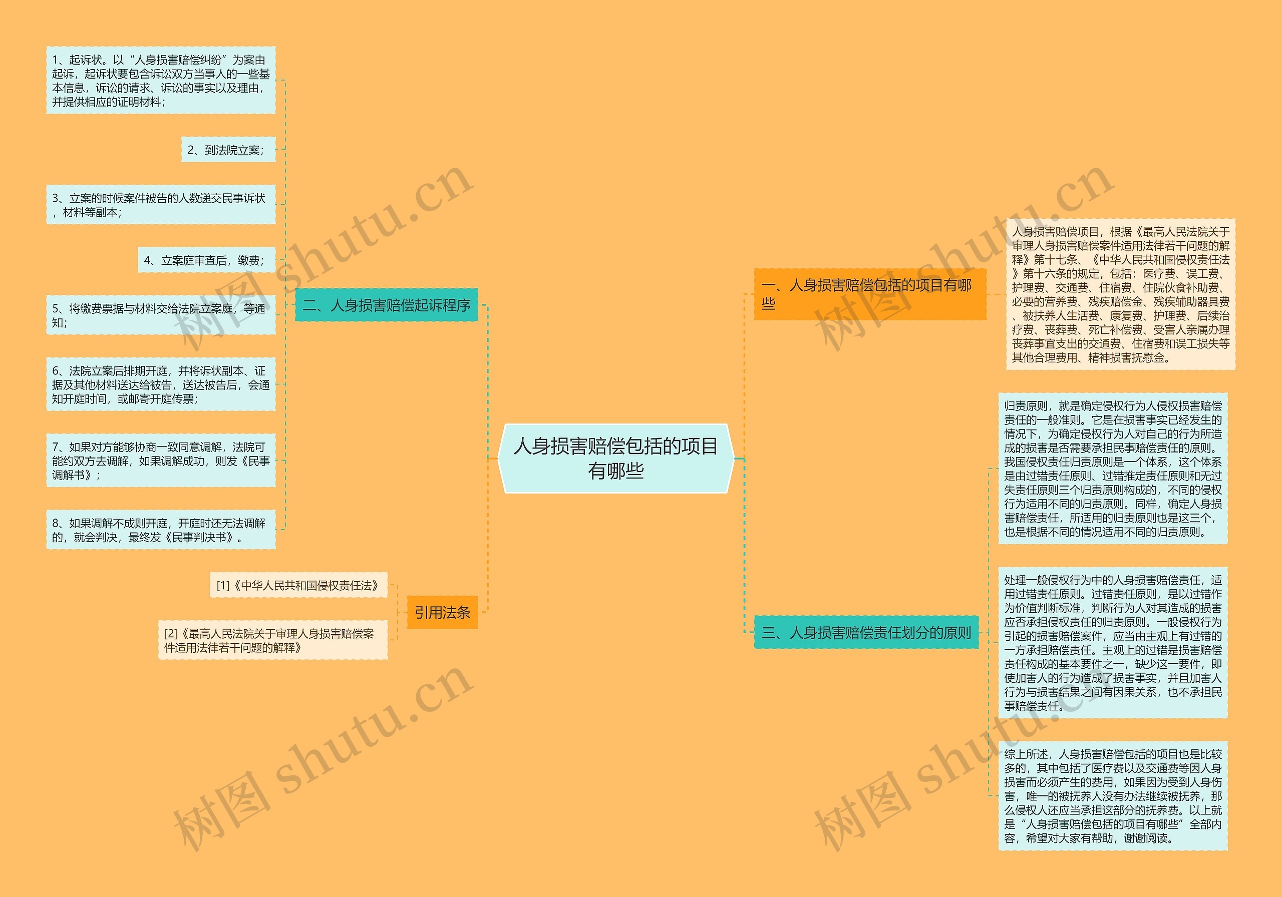 人身损害赔偿包括的项目有哪些