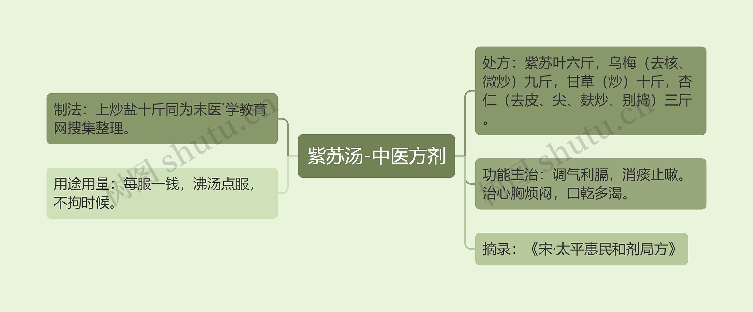 紫苏汤-中医方剂